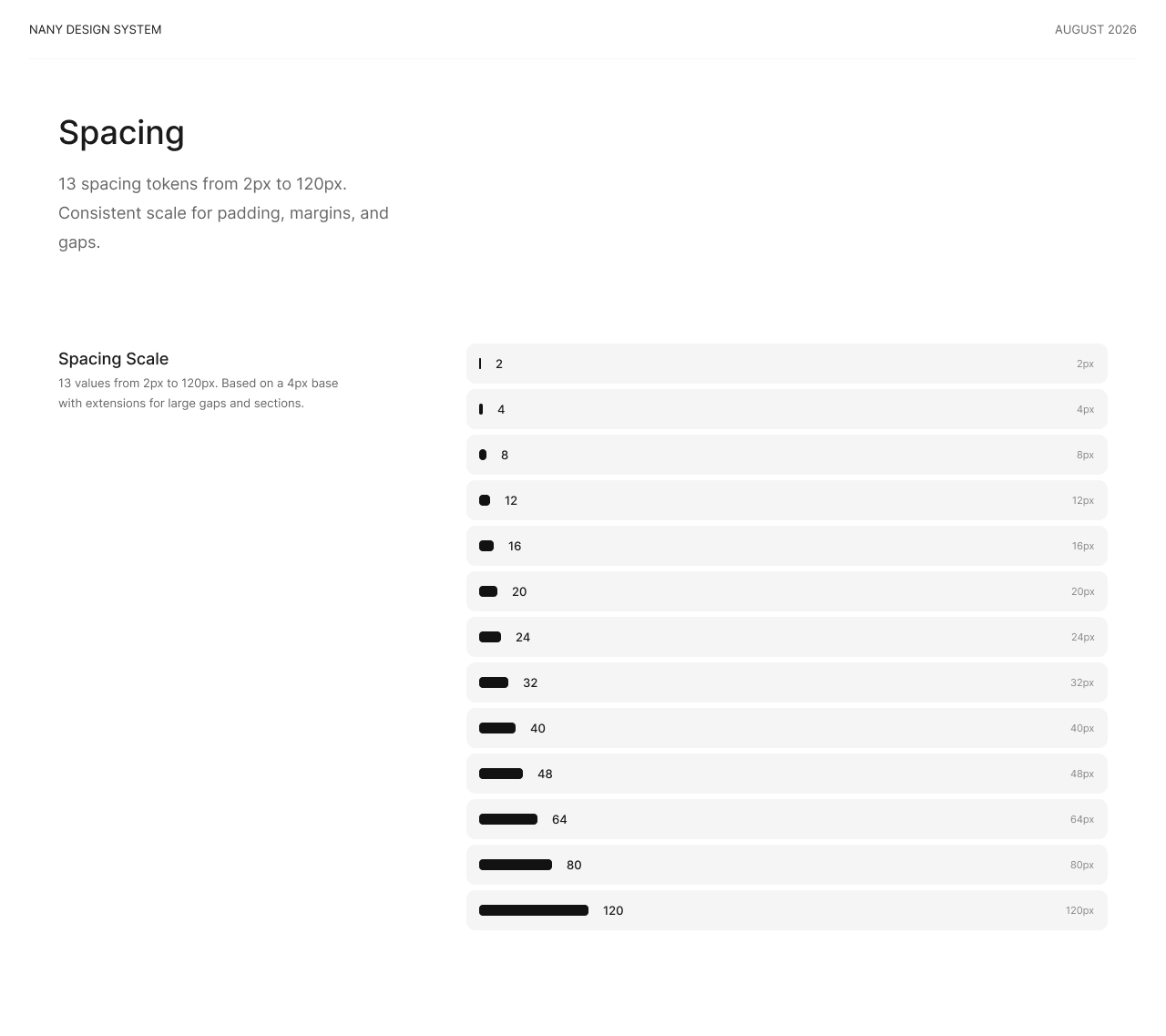 Spacing token documentation — 13 values from 2px to 120px