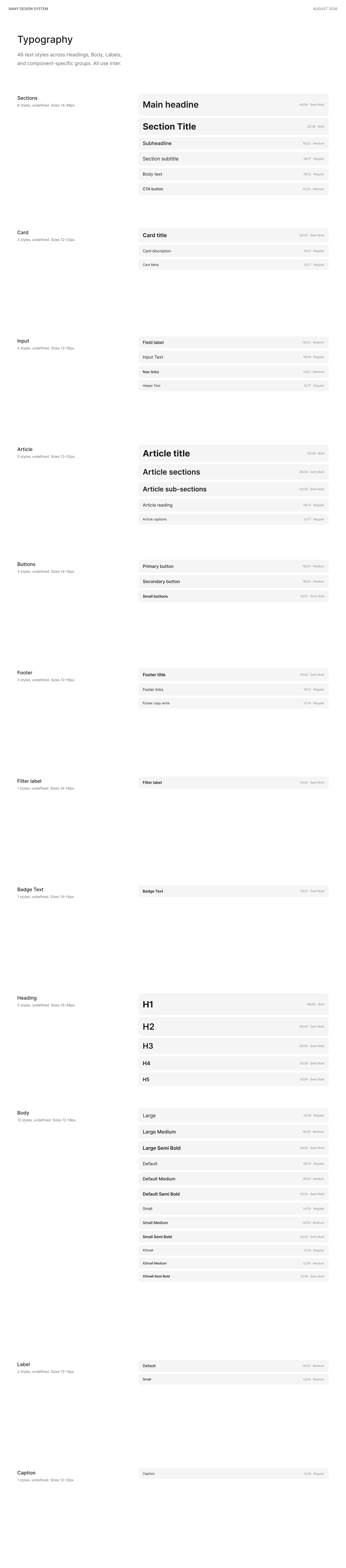 Typography token documentation — 46 text styles across headings, body, labels and component groups